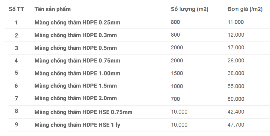 Bảng báo giá bạt HDPE chống thấm giá rẻ